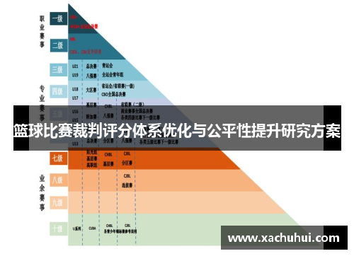 篮球比赛裁判评分体系优化与公平性提升研究方案