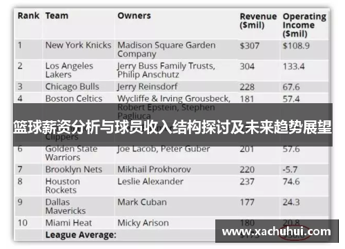篮球薪资分析与球员收入结构探讨及未来趋势展望