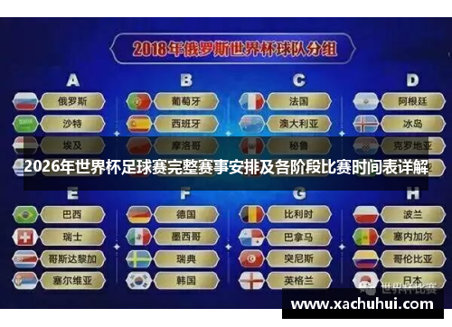 2026年世界杯足球赛完整赛事安排及各阶段比赛时间表详解
