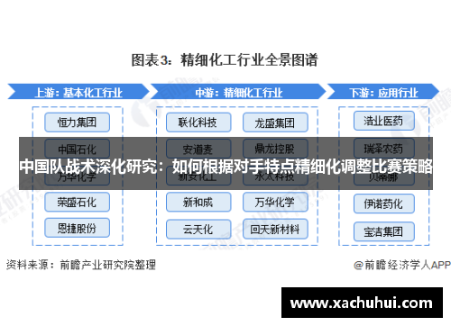 中国队战术深化研究：如何根据对手特点精细化调整比赛策略