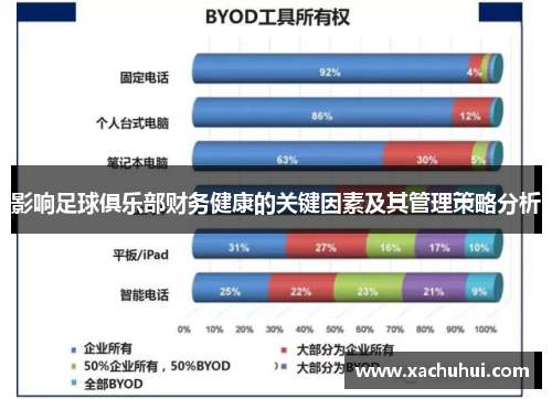 影响足球俱乐部财务健康的关键因素及其管理策略分析