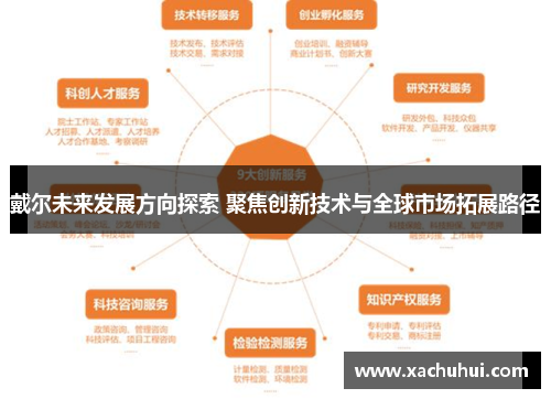 戴尔未来发展方向探索 聚焦创新技术与全球市场拓展路径