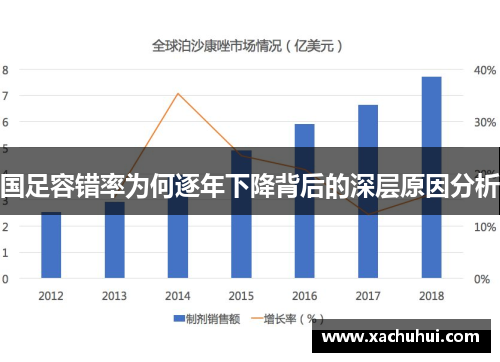 国足容错率为何逐年下降背后的深层原因分析