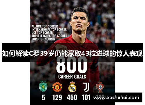 如何解读C罗39岁仍能豪取43粒进球的惊人表现