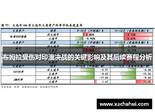 布姆拉受伤对印澳决战的关键影响及其后续赛程分析