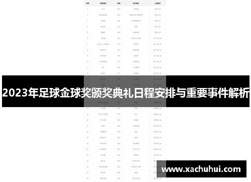2023年足球金球奖颁奖典礼日程安排与重要事件解析
