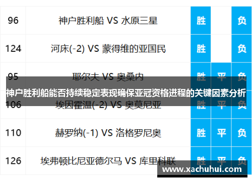 神户胜利船能否持续稳定表现确保亚冠资格进程的关键因素分析