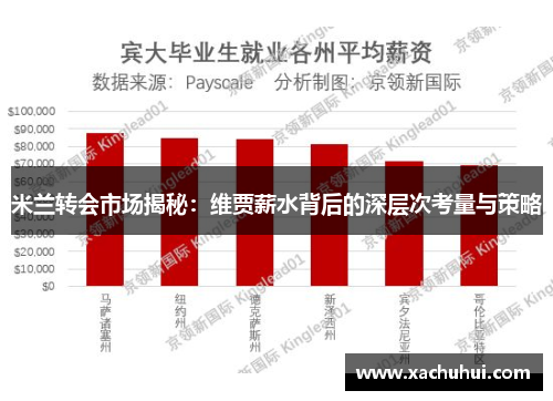 米兰转会市场揭秘：维贾薪水背后的深层次考量与策略