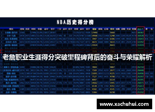 老詹职业生涯得分突破里程碑背后的奋斗与荣耀解析