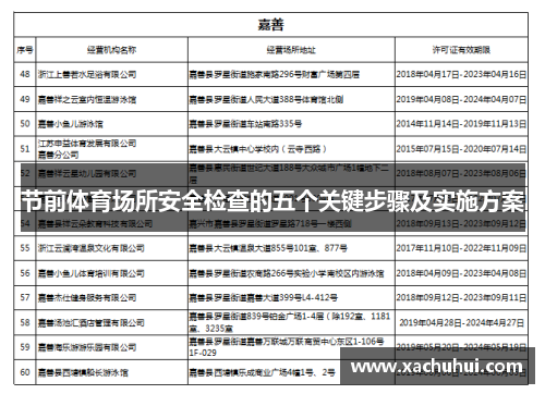 节前体育场所安全检查的五个关键步骤及实施方案