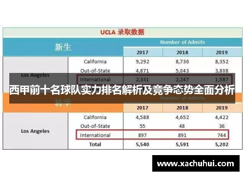 西甲前十名球队实力排名解析及竞争态势全面分析